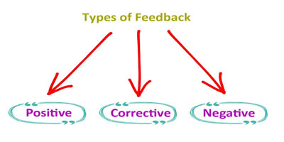 Journal Article Publication Feedback